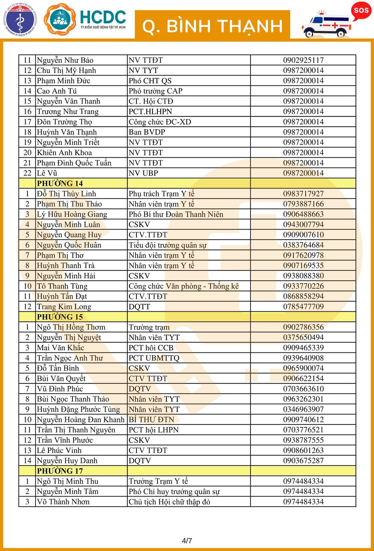 Cần cứ gọi 312 tổ phản ứng nhanh cấp cứu F0 cách ly tại nhà