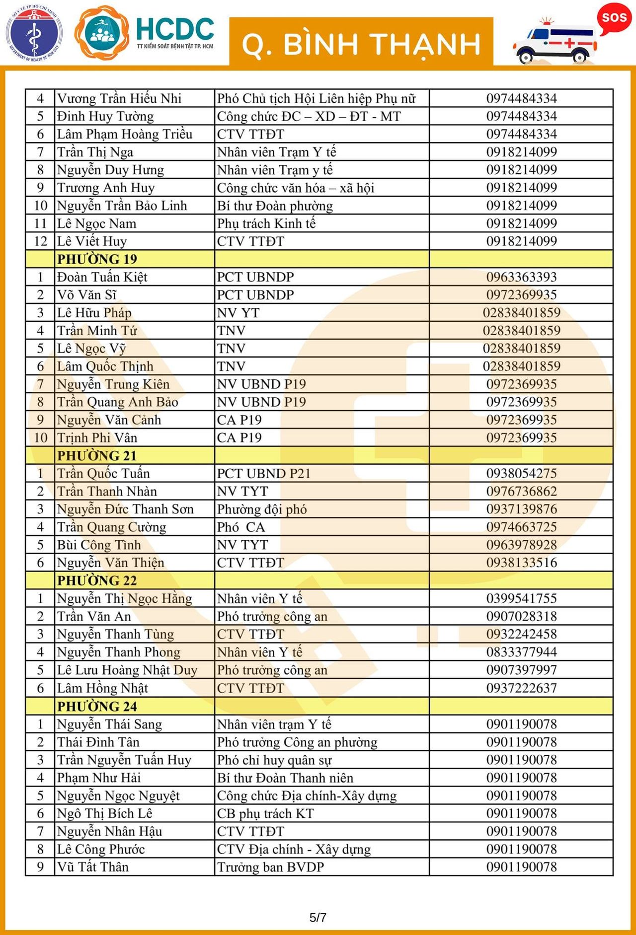 Cần cứ gọi 312 tổ phản ứng nhanh cấp cứu F0 cách ly tại nhà