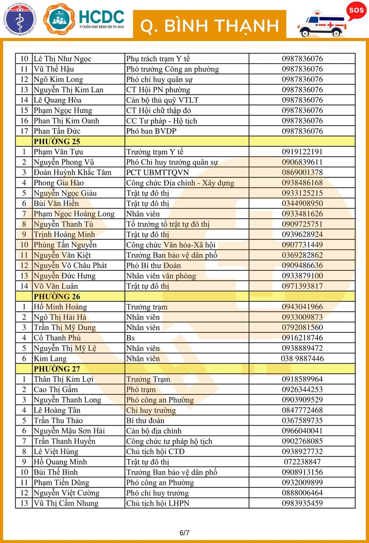 Cần cứ gọi 312 tổ phản ứng nhanh cấp cứu F0 cách ly tại nhà