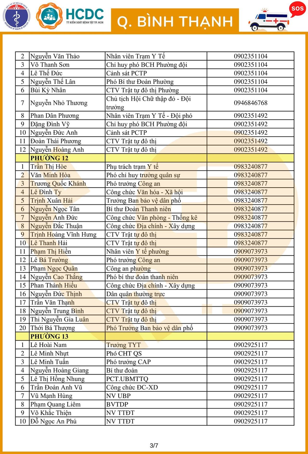 Cần cứ gọi 312 tổ phản ứng nhanh cấp cứu F0 cách ly tại nhà