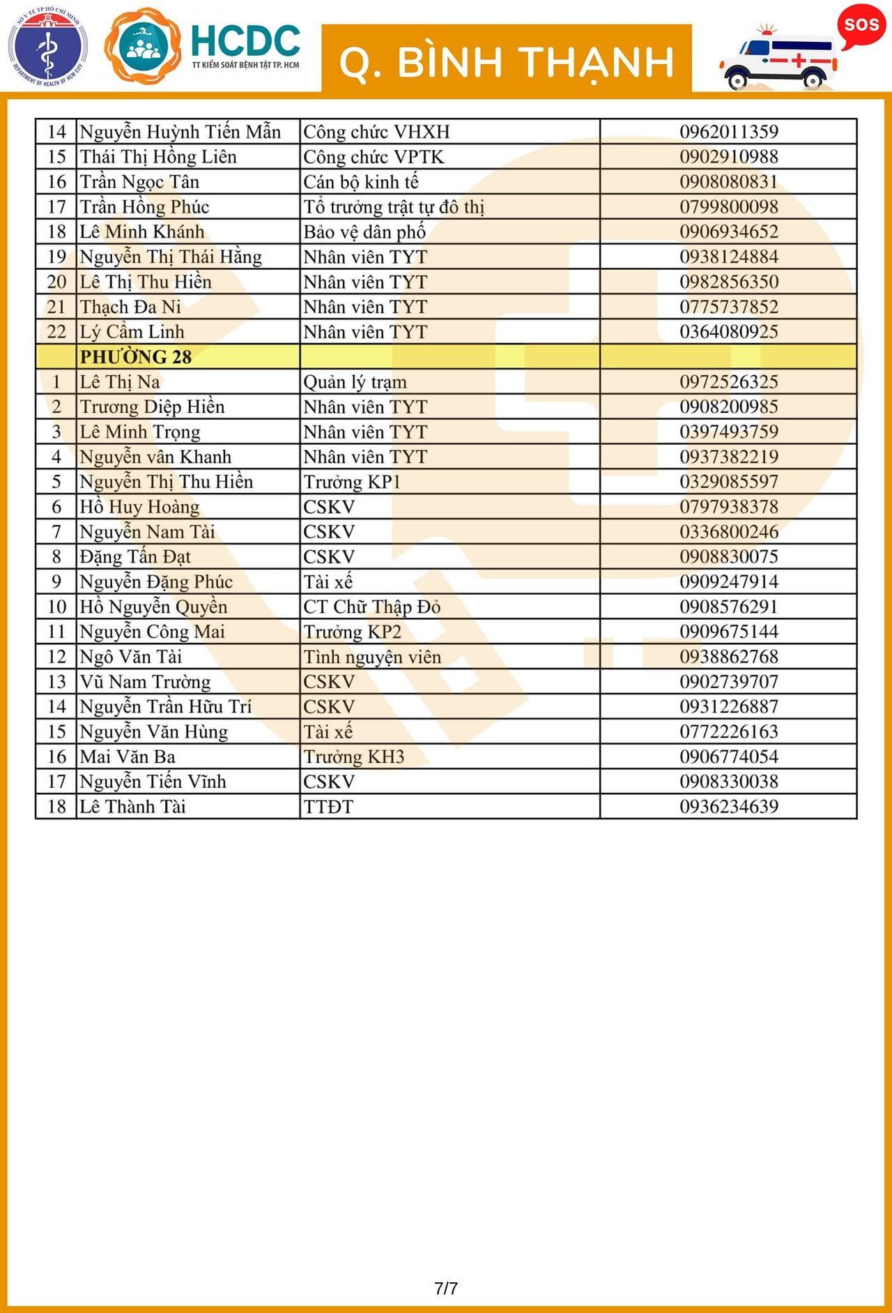 Cần cứ gọi 312 tổ phản ứng nhanh cấp cứu F0 cách ly tại nhà