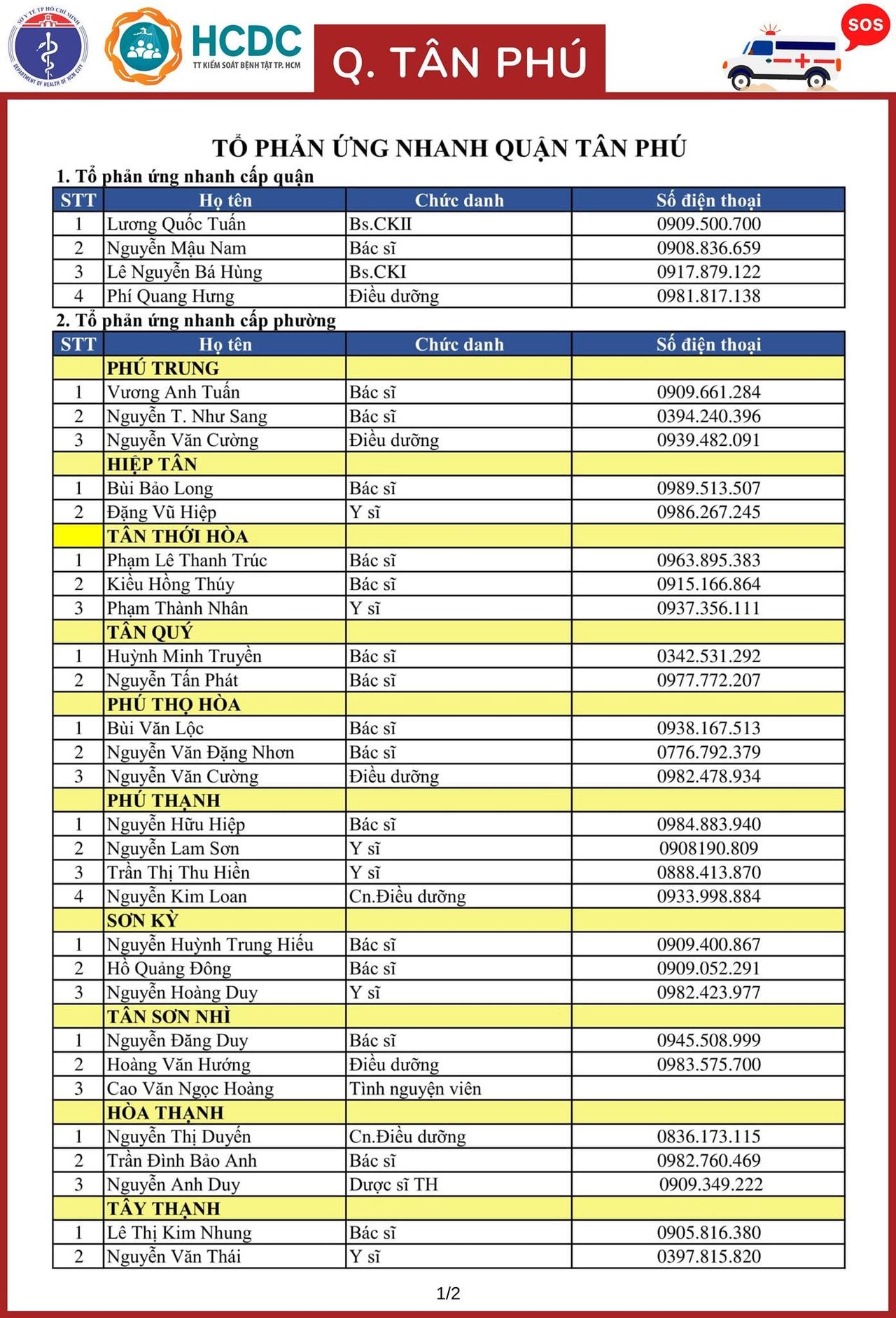 Cần cứ gọi 312 tổ phản ứng nhanh cấp cứu F0 cách ly tại nhà