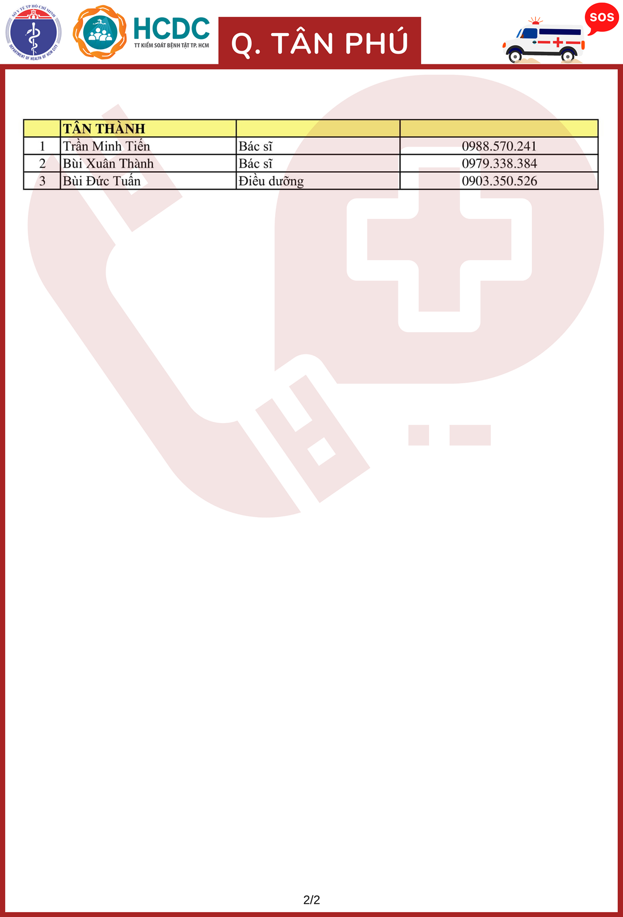 Cần cứ gọi 312 tổ phản ứng nhanh cấp cứu F0 cách ly tại nhà
