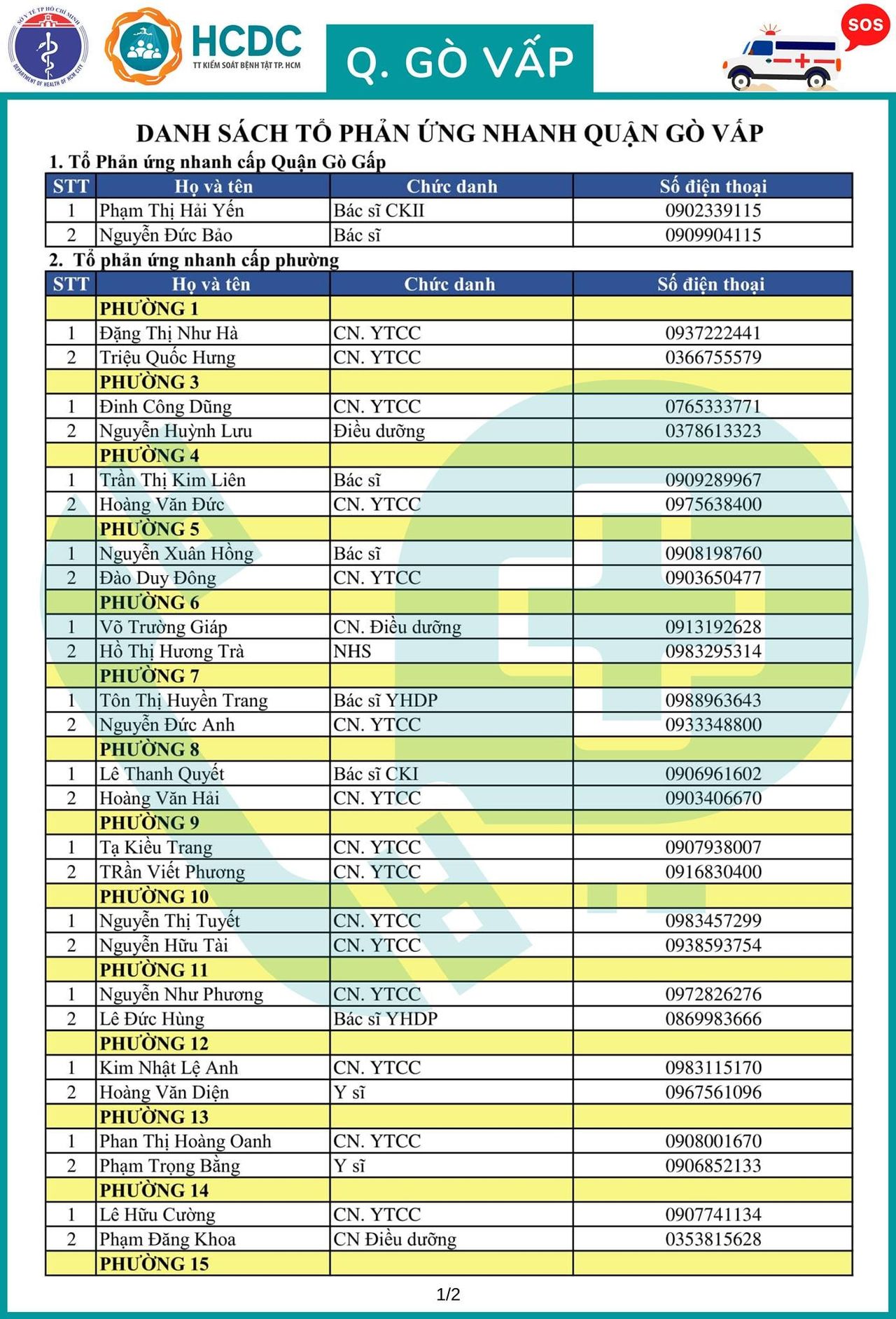 Cần cứ gọi 312 tổ phản ứng nhanh cấp cứu F0 cách ly tại nhà
