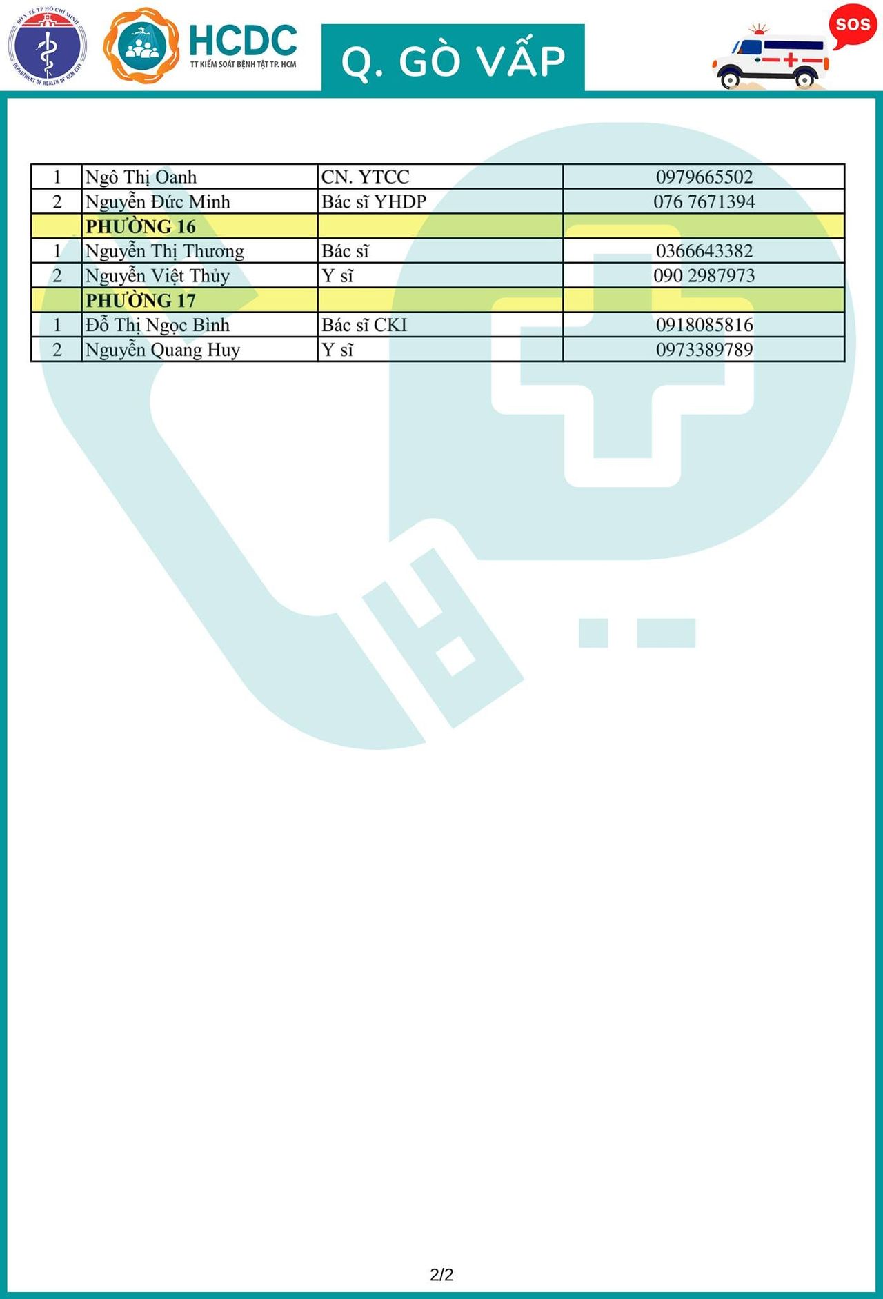 Cần cứ gọi 312 tổ phản ứng nhanh cấp cứu F0 cách ly tại nhà