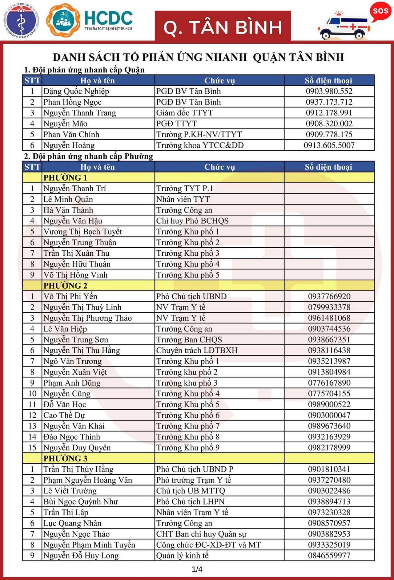 Cần cứ gọi 312 tổ phản ứng nhanh cấp cứu F0 cách ly tại nhà