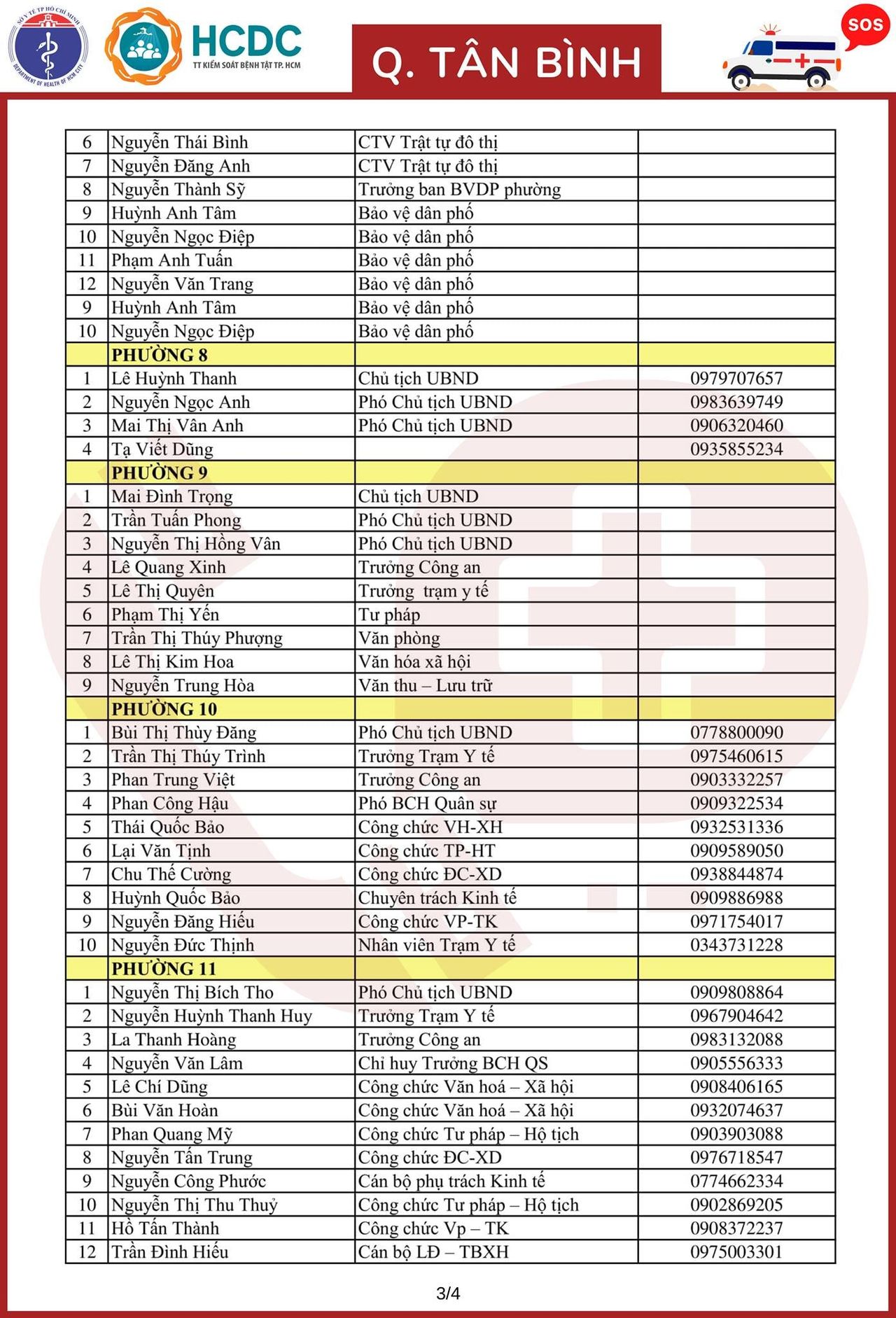 Cần cứ gọi 312 tổ phản ứng nhanh cấp cứu F0 cách ly tại nhà