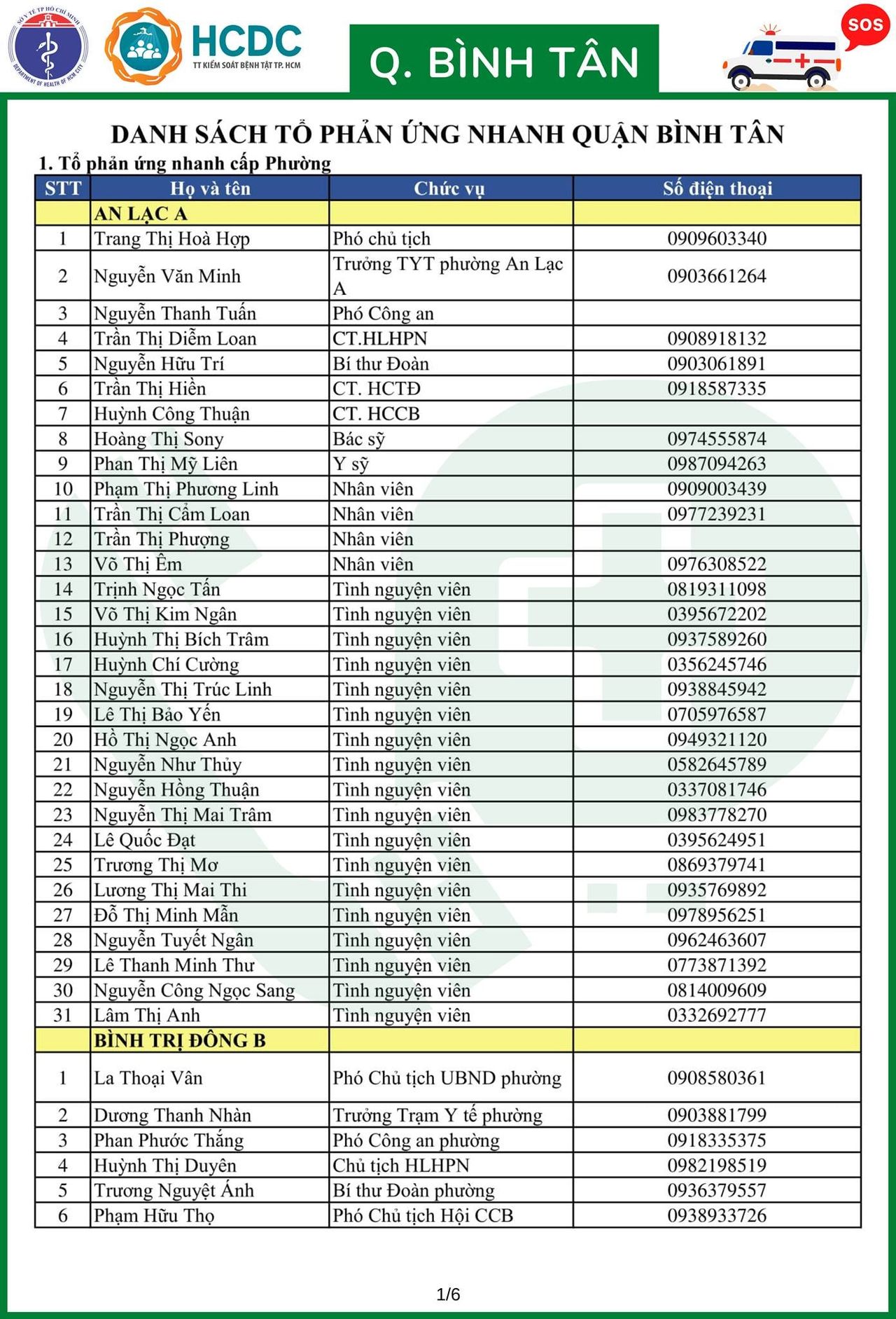 Cần cứ gọi 312 tổ phản ứng nhanh cấp cứu F0 cách ly tại nhà