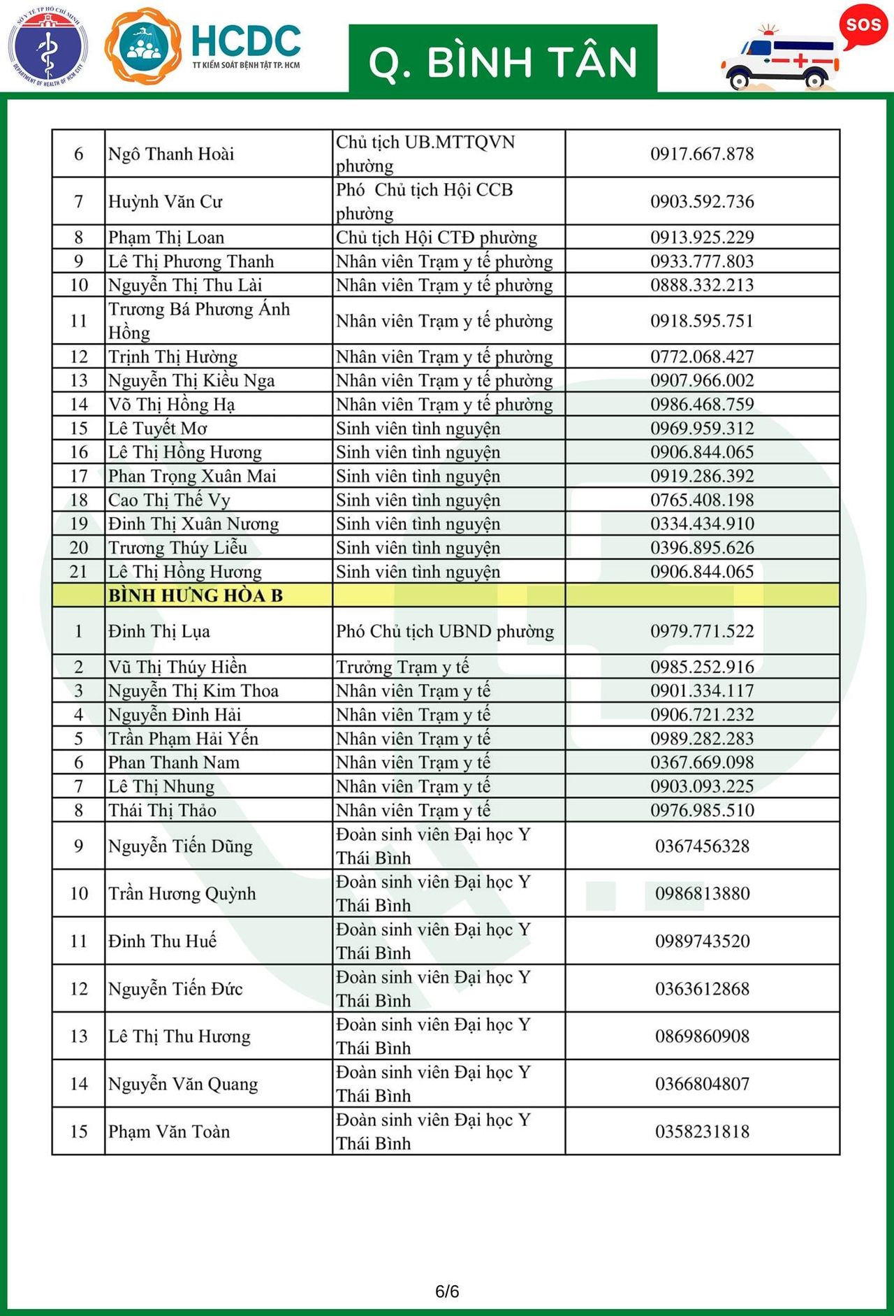 Cần cứ gọi 312 tổ phản ứng nhanh cấp cứu F0 cách ly tại nhà