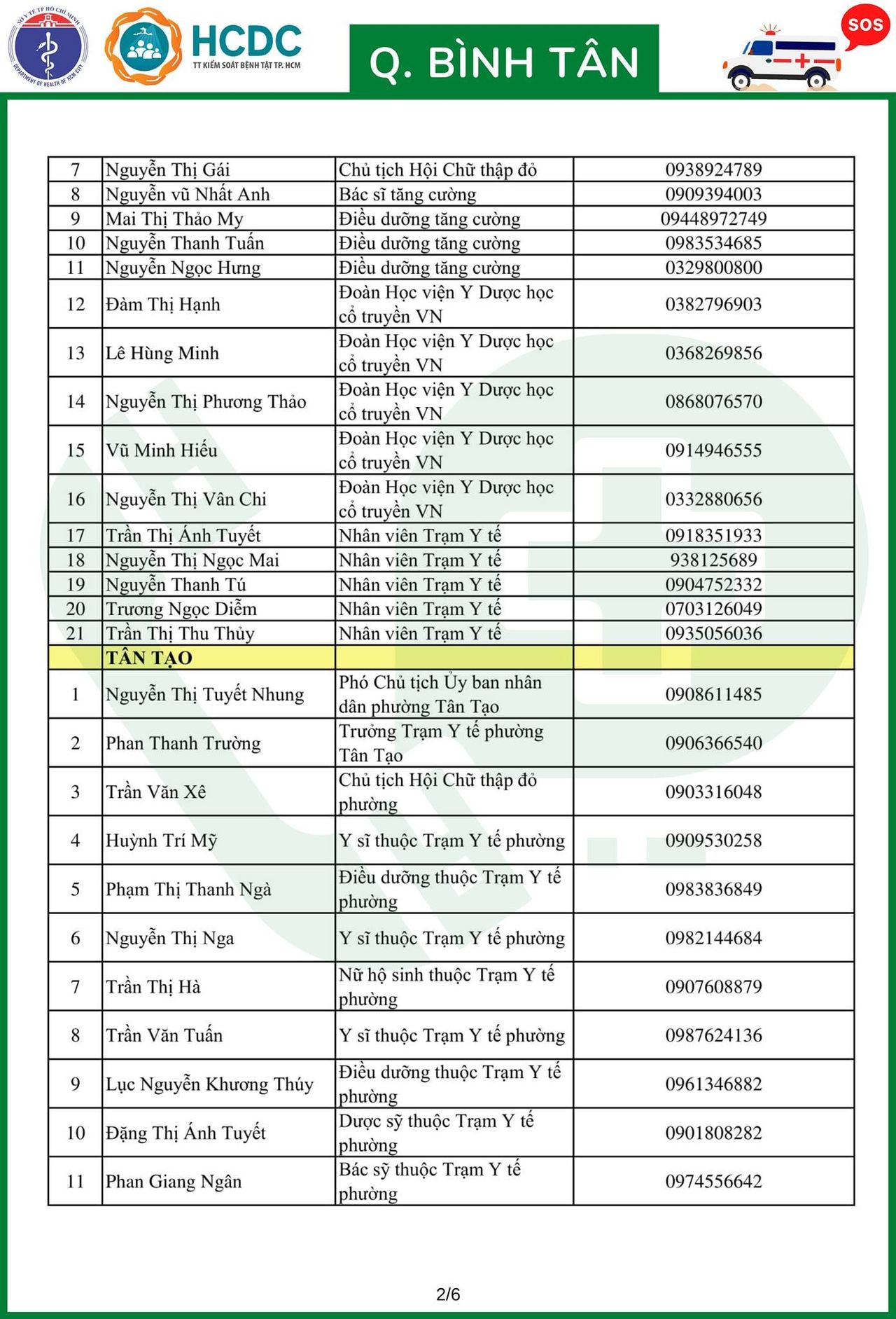 Cần cứ gọi 312 tổ phản ứng nhanh cấp cứu F0 cách ly tại nhà