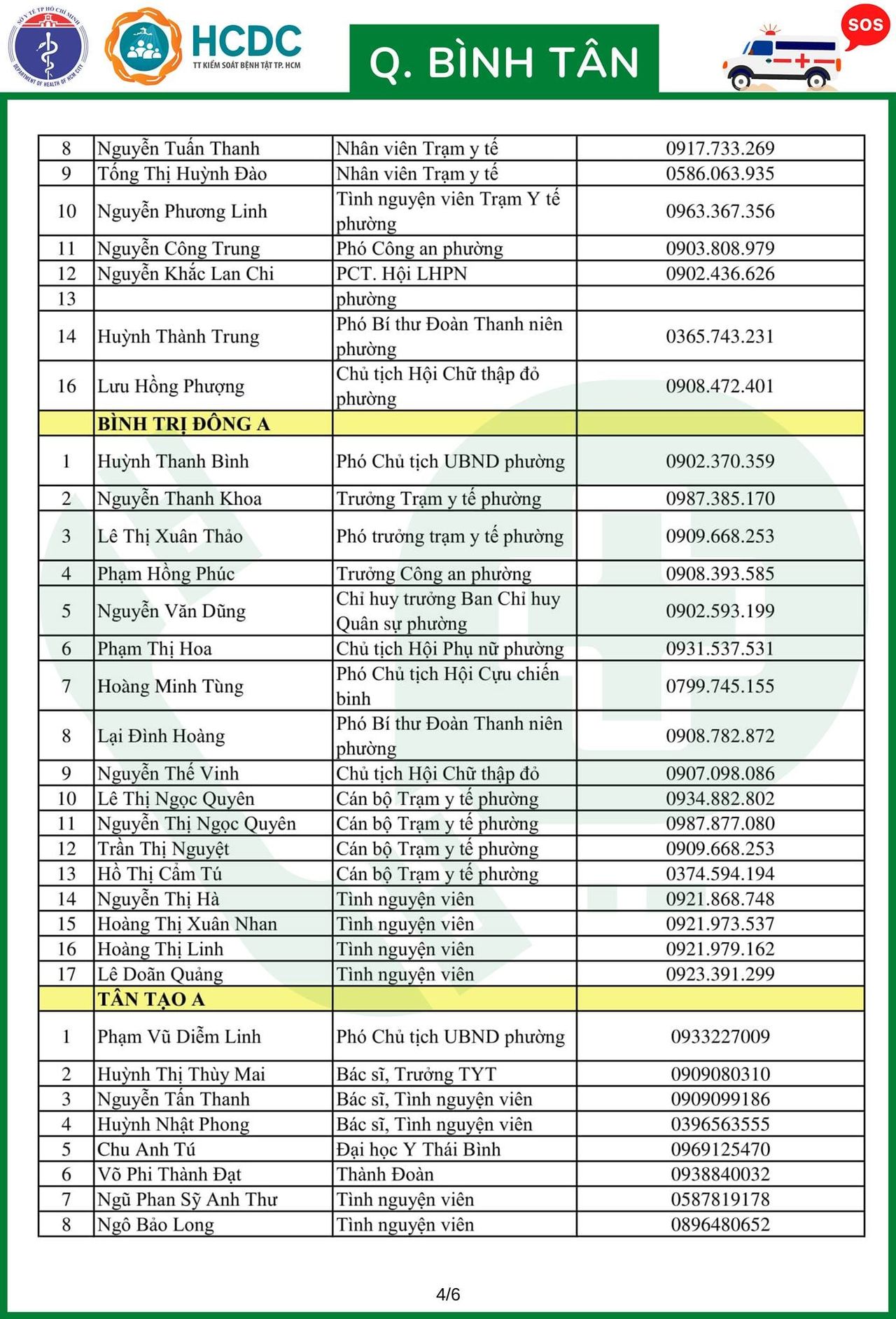 Cần cứ gọi 312 tổ phản ứng nhanh cấp cứu F0 cách ly tại nhà