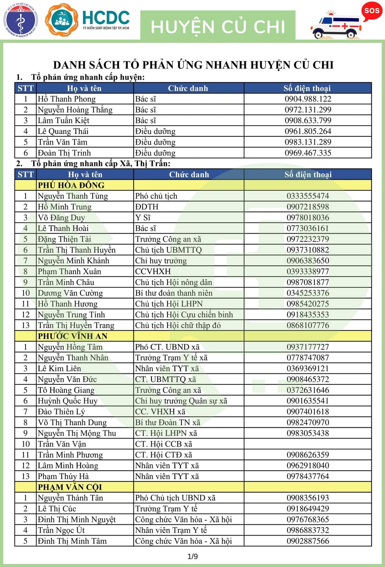 Cần cứ gọi 312 tổ phản ứng nhanh cấp cứu F0 cách ly tại nhà