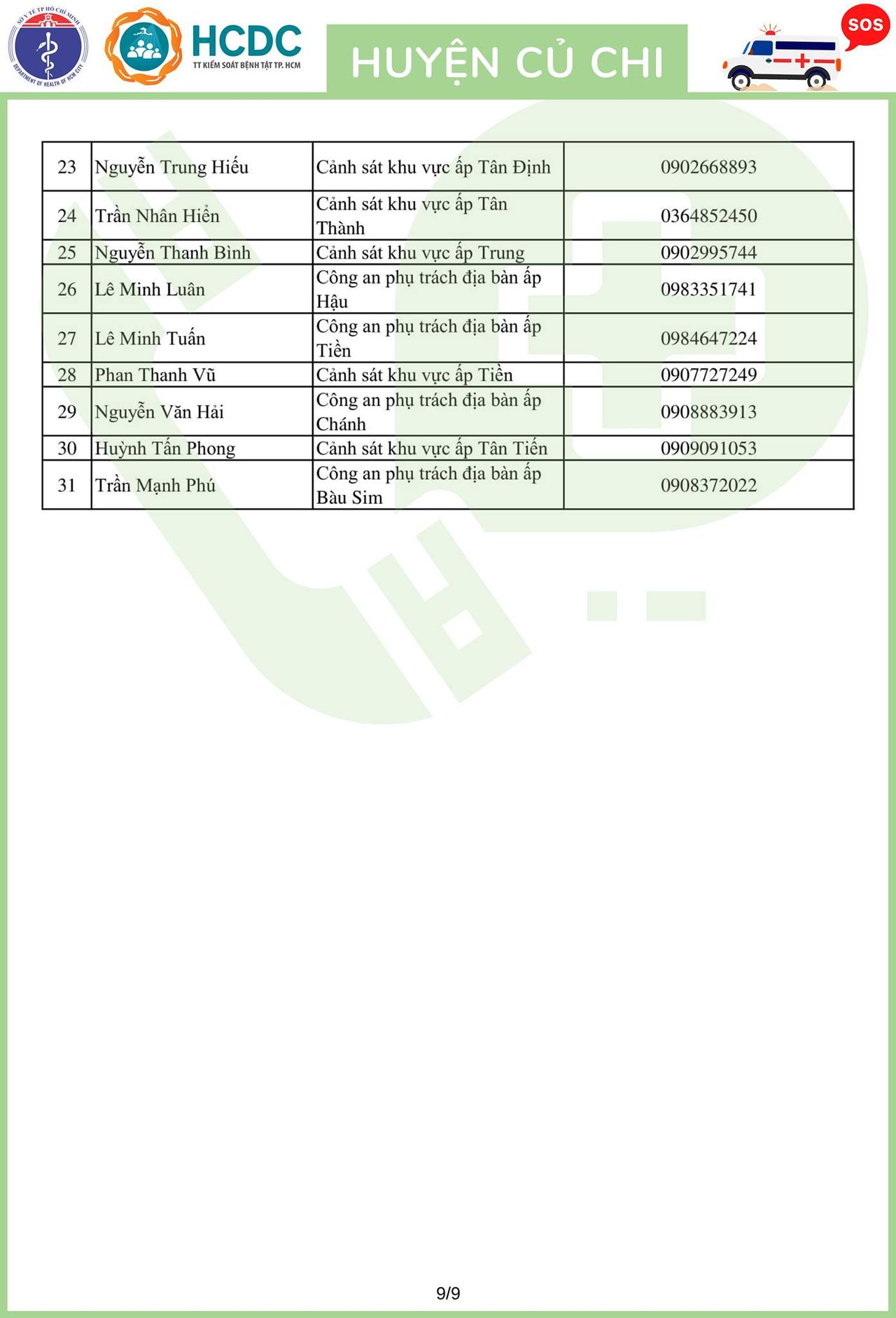 Cần cứ gọi 312 tổ phản ứng nhanh cấp cứu F0 cách ly tại nhà