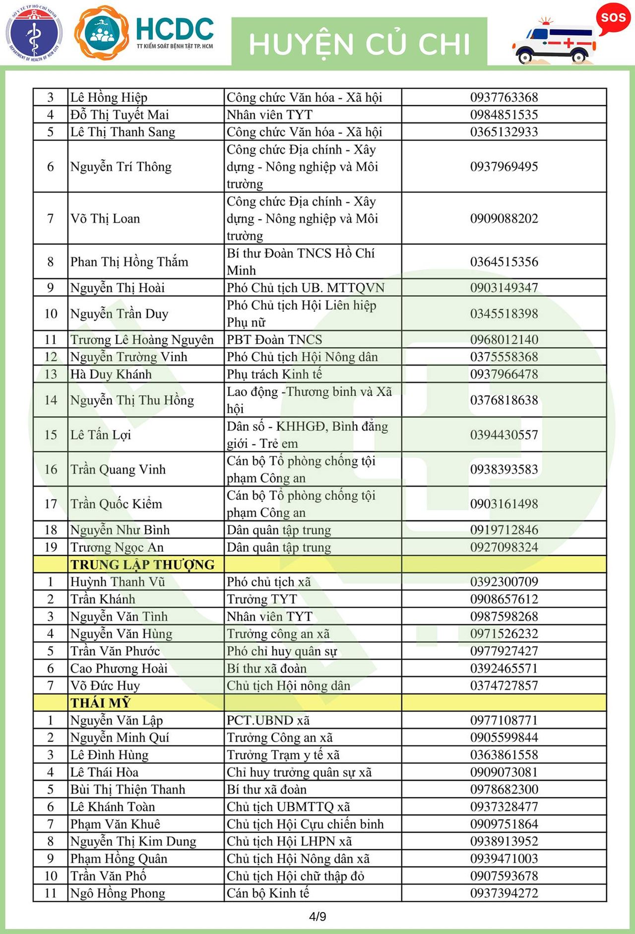 Cần cứ gọi 312 tổ phản ứng nhanh cấp cứu F0 cách ly tại nhà