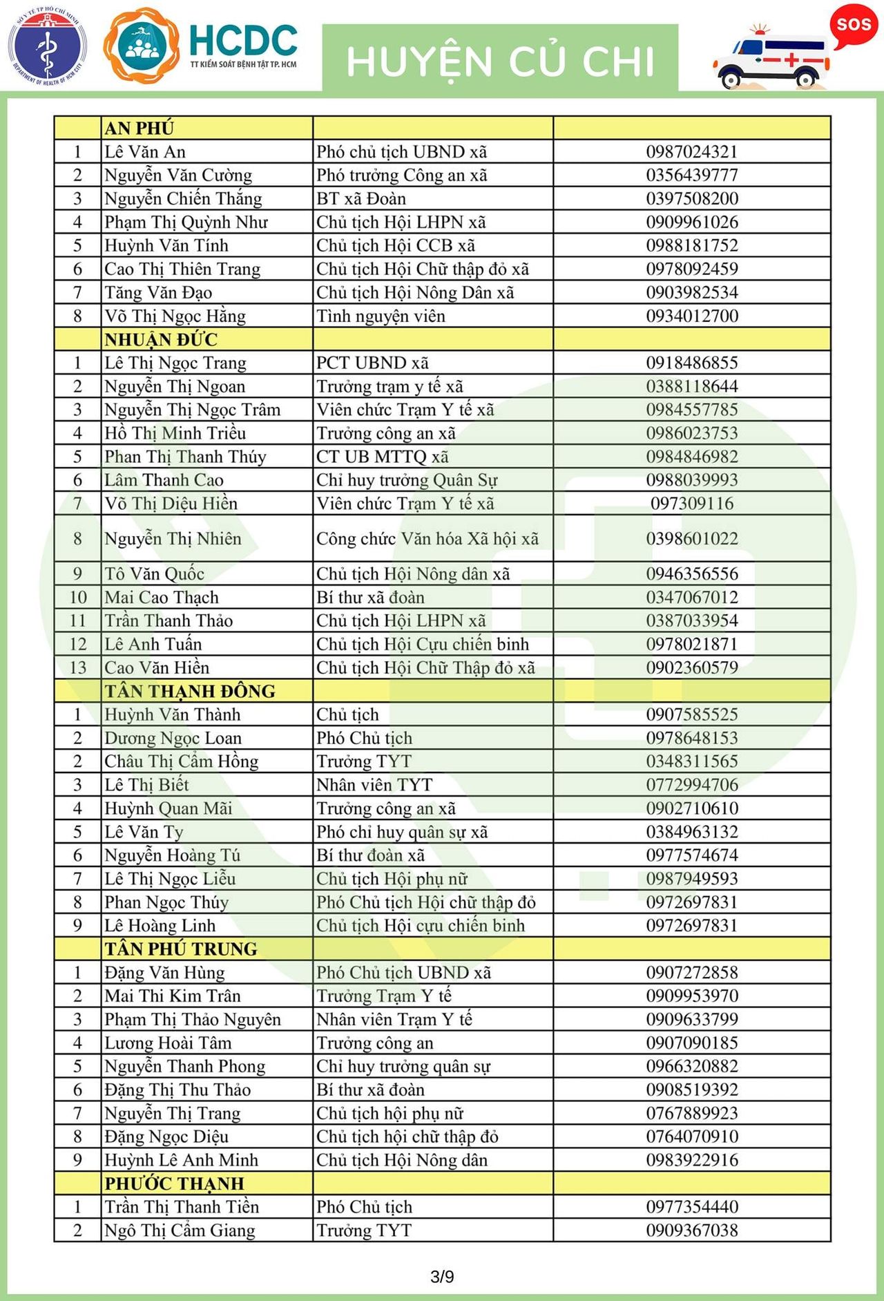 Cần cứ gọi 312 tổ phản ứng nhanh cấp cứu F0 cách ly tại nhà
