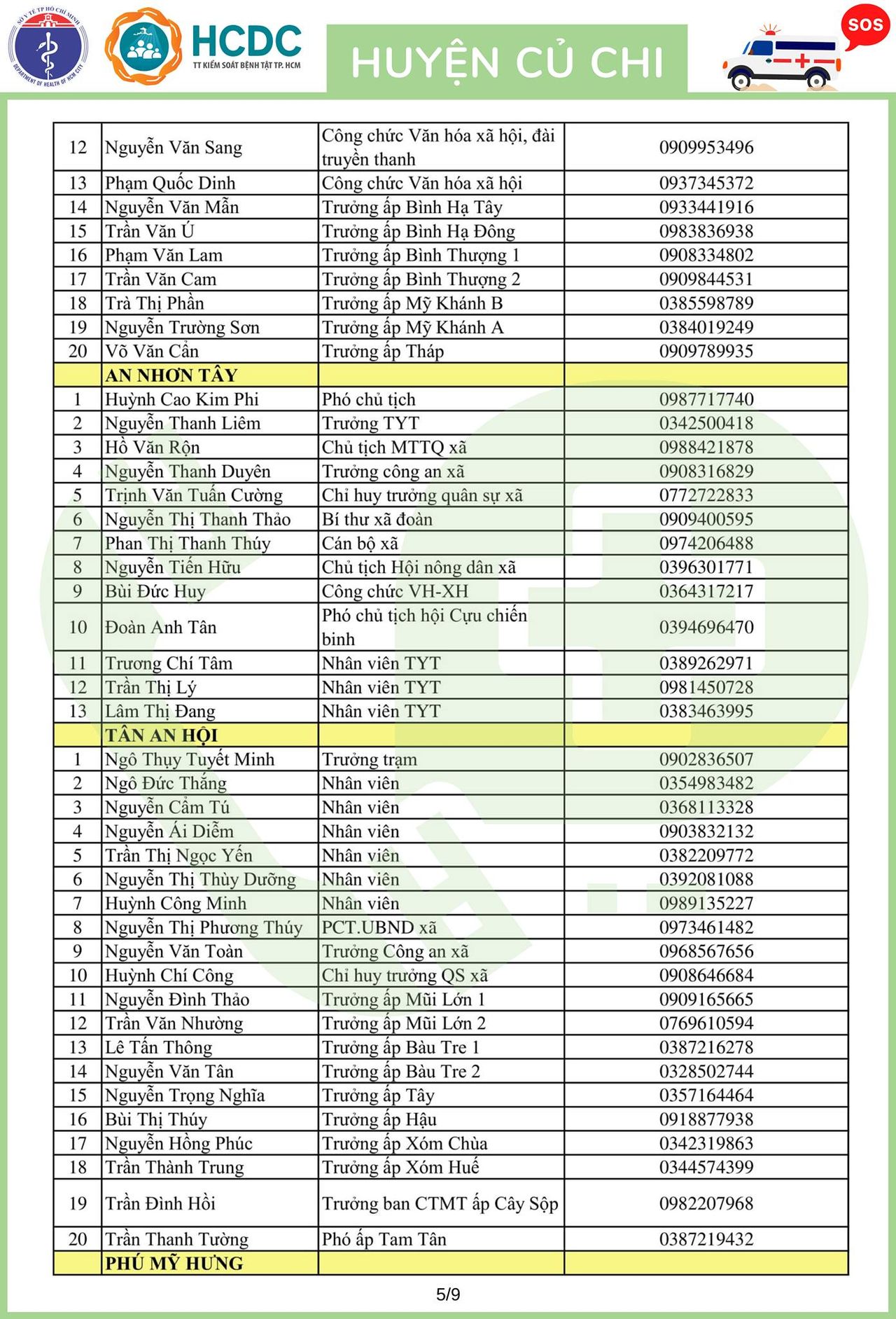 Cần cứ gọi 312 tổ phản ứng nhanh cấp cứu F0 cách ly tại nhà