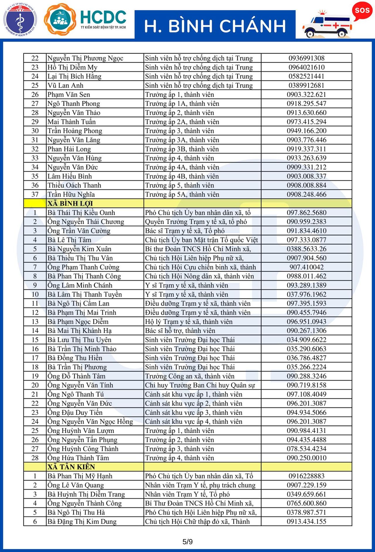 Cần cứ gọi 312 tổ phản ứng nhanh cấp cứu F0 cách ly tại nhà