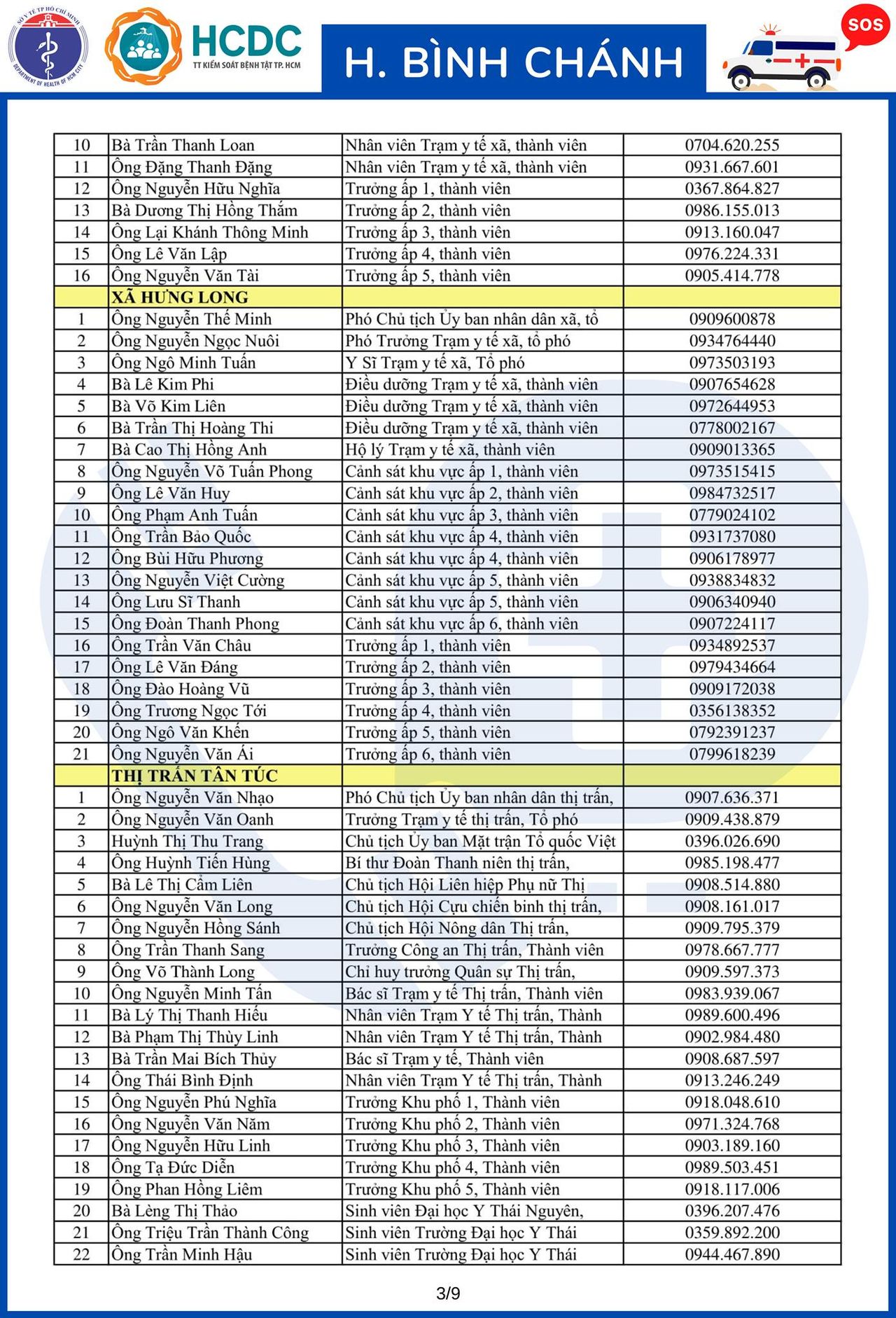 Cần cứ gọi 312 tổ phản ứng nhanh cấp cứu F0 cách ly tại nhà
