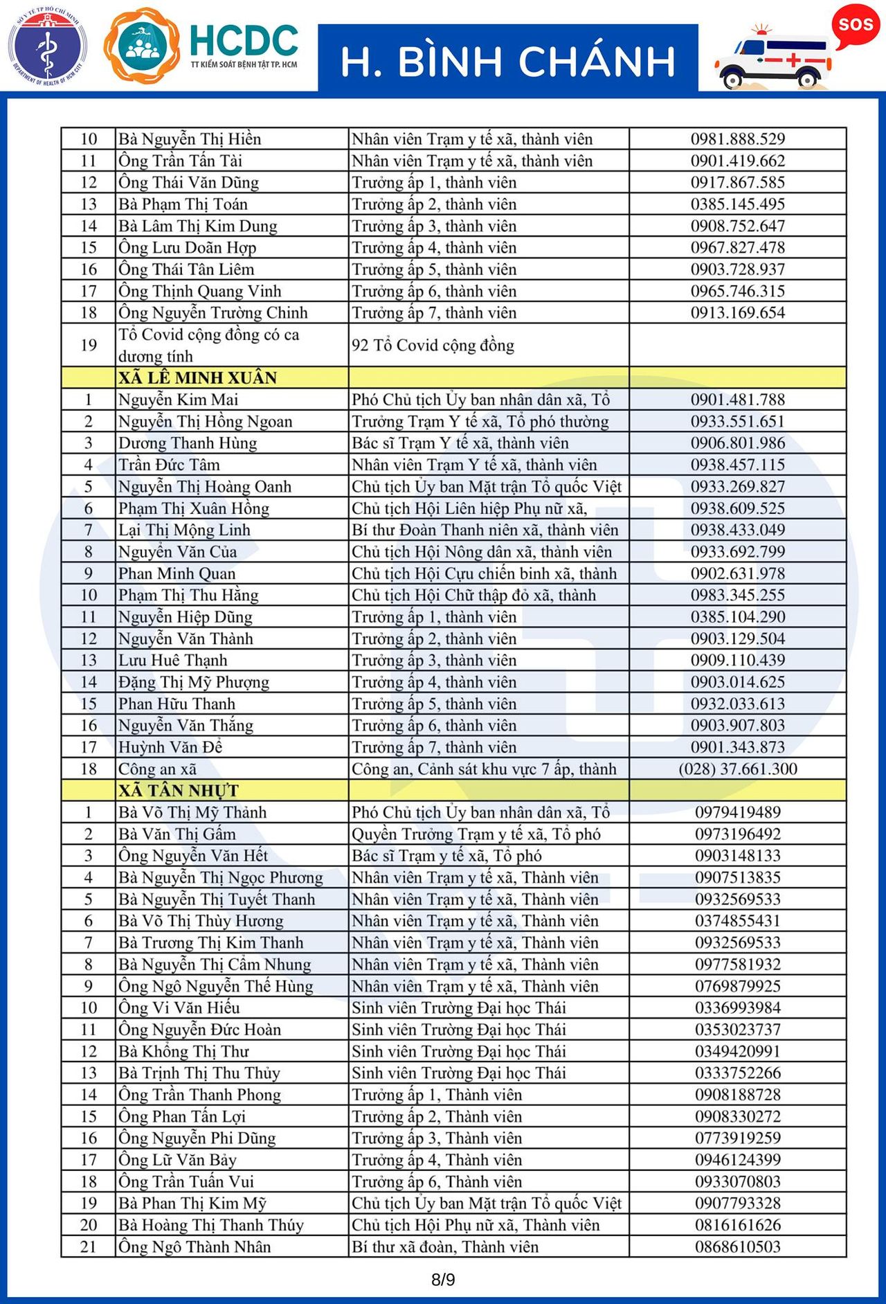 Cần cứ gọi 312 tổ phản ứng nhanh cấp cứu F0 cách ly tại nhà