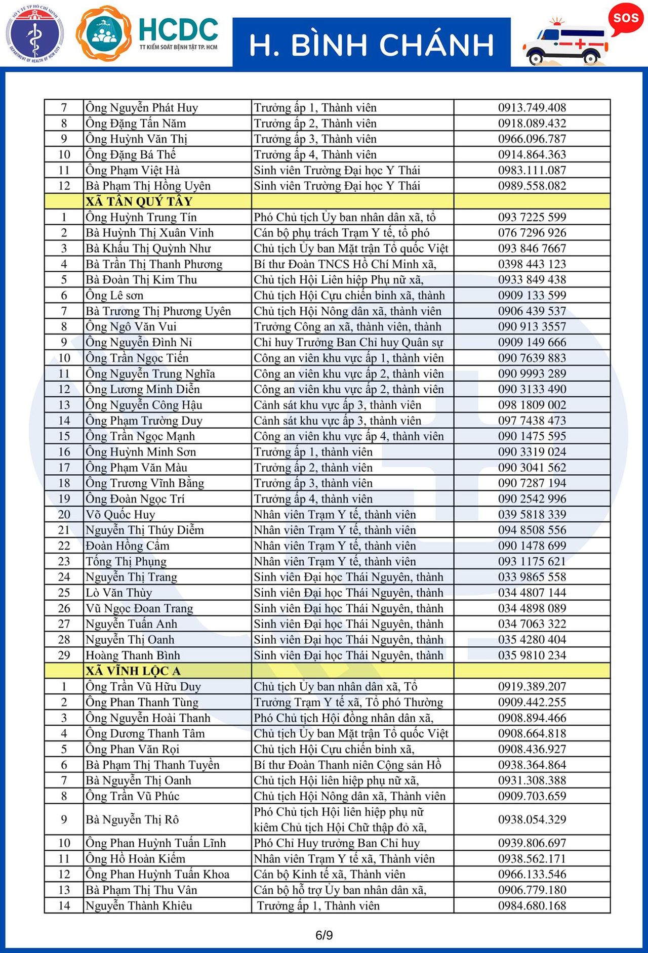 Cần cứ gọi 312 tổ phản ứng nhanh cấp cứu F0 cách ly tại nhà