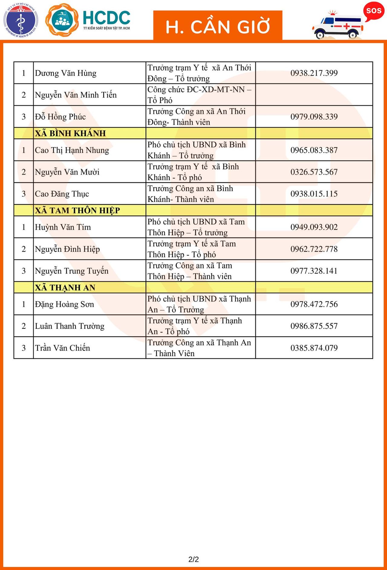 Cần cứ gọi 312 tổ phản ứng nhanh cấp cứu F0 cách ly tại nhà