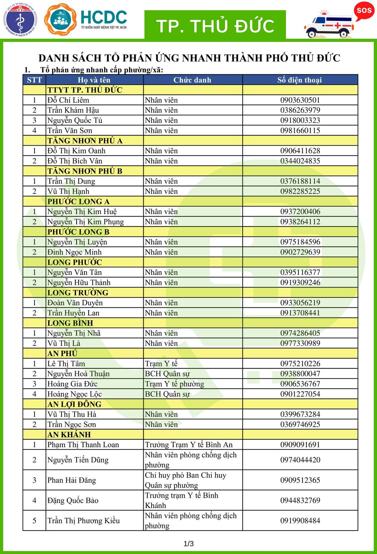 Cần cứ gọi 312 tổ phản ứng nhanh cấp cứu F0 cách ly tại nhà