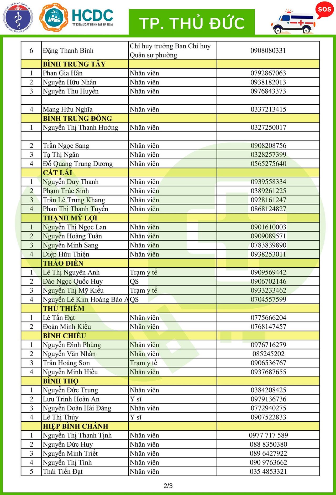 Cần cứ gọi 312 tổ phản ứng nhanh cấp cứu F0 cách ly tại nhà