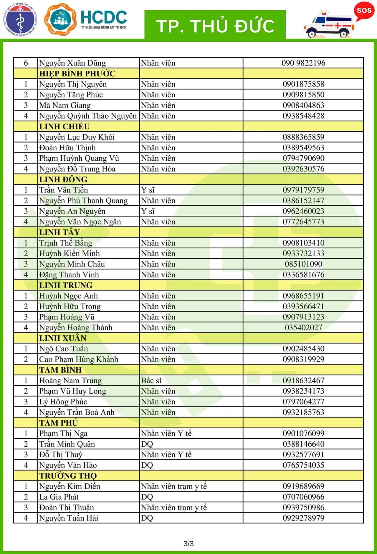 Cần cứ gọi 312 tổ phản ứng nhanh cấp cứu F0 cách ly tại nhà