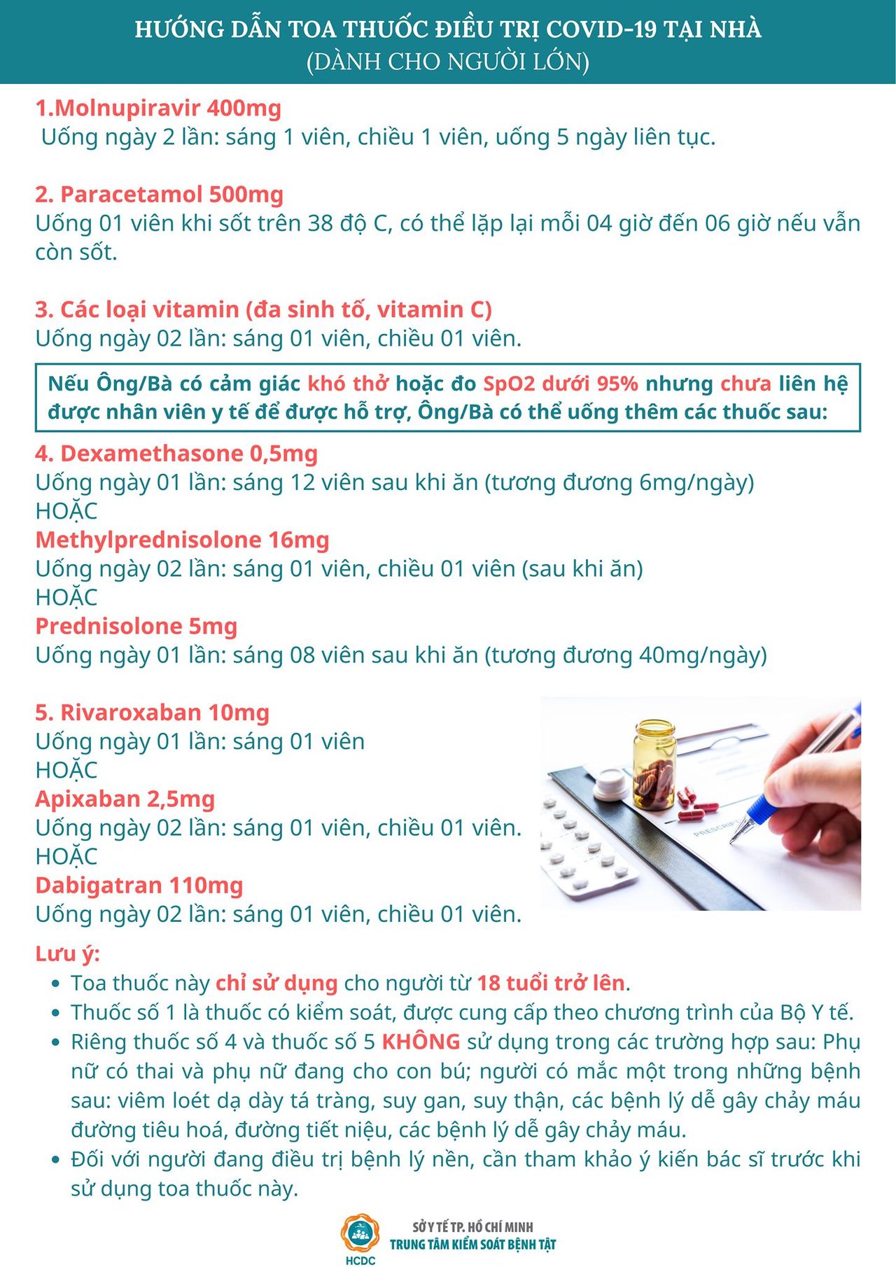 TP.HCM hướng dẫn gói chăm sóc sức khỏe tại nhà cho người mắc COVID-19