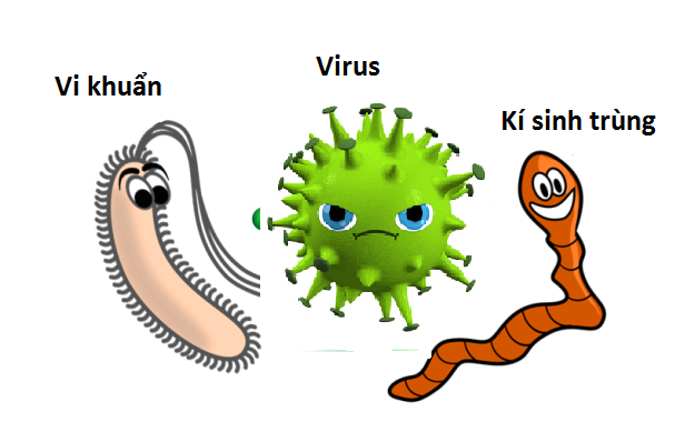 Nhận biết trẻ bị lây nhiễm virus