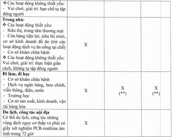 Ai đủ điều kiện có 'thẻ xanh COVID-19' ở TP.HCM và được làm gì?