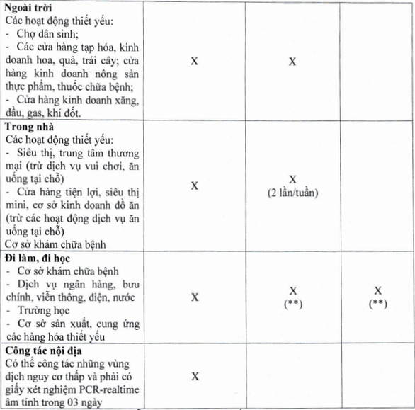 Ai đủ điều kiện có 'thẻ xanh COVID-19' ở TP.HCM và được làm gì?
