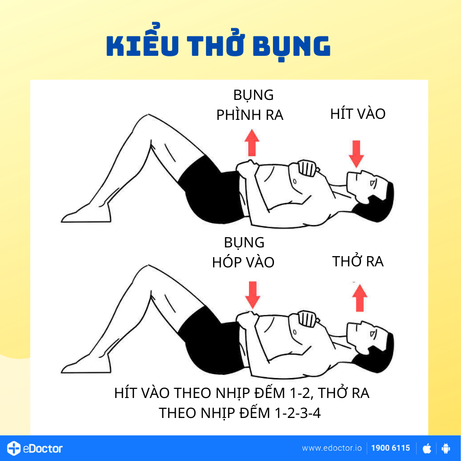 Chăm sóc cho bệnh nhân hậu COVID-19