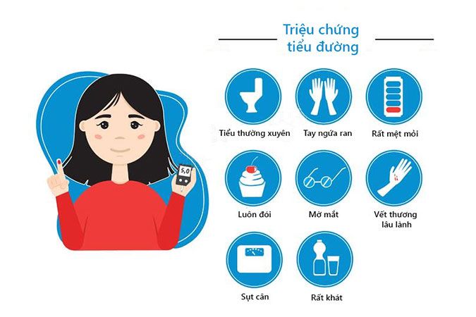 Dấu hiệu bệnh tiểu đường, cho người thừa cân hoặc lớn tuổi