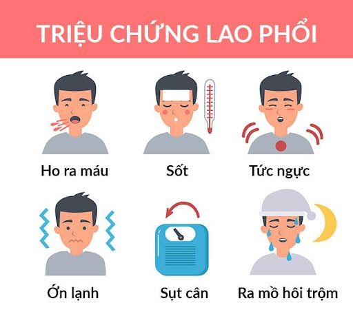 Triệu chứng lao phổi và những điều cần biết về bệnh lý