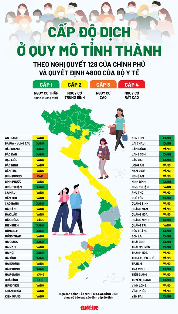'Bản đồ màu' cấp độ dịch toàn quốc