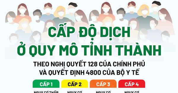 'Bản đồ màu' cấp độ dịch toàn quốc