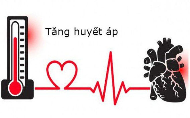 Số người tử vong vì bệnh tim mạch gấp đôi ung thư