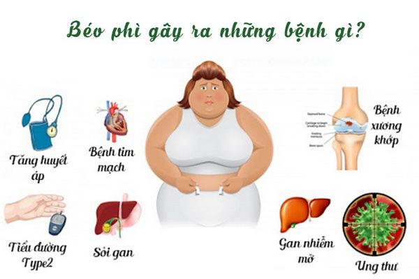 “Trẻ hóa” các bệnh tim mạch: Giới trẻ đang tự làm hại mình