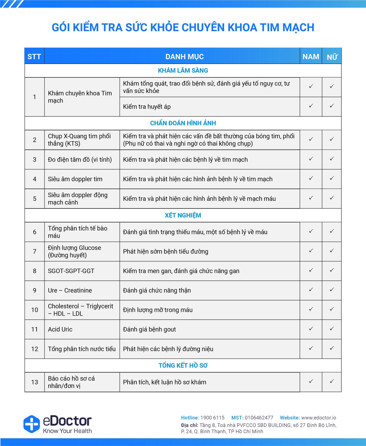 Khám và tầm soát tim mạch định kỳ, tránh nhiều hậu quả đáng tiếc xảy ra