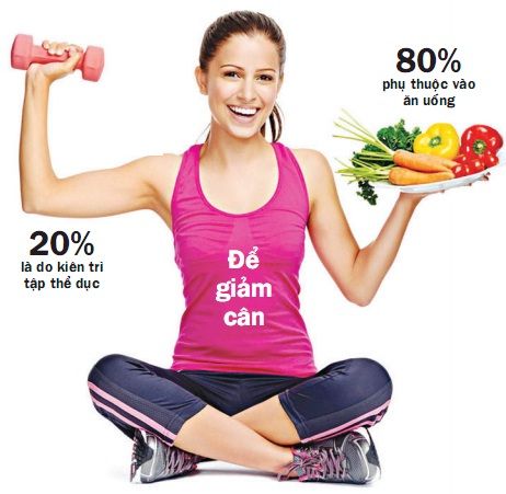 Muốn có một cơ thể đẹp nên chú trọng vào dinh dưỡng hay luyện tập?