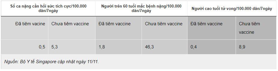 Hiểu đúng về việc F0 tử vong dù đã được tiêm vaccine Covid-19