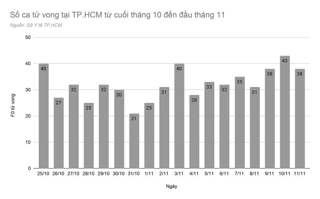 Hiểu đúng về việc F0 tử vong dù đã được tiêm vaccine Covid-19