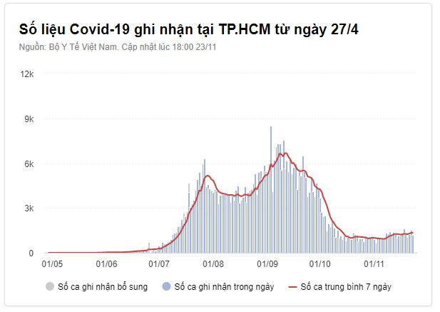 Lý do Việt Nam không theo đuổi mục tiêu 'Zero Covid-19'