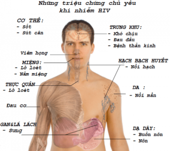 Tuyên truyền phòng chống HIV/AIDS - Hiểu  biết và biện pháp phòng ngừa bạn đã biết chưa?