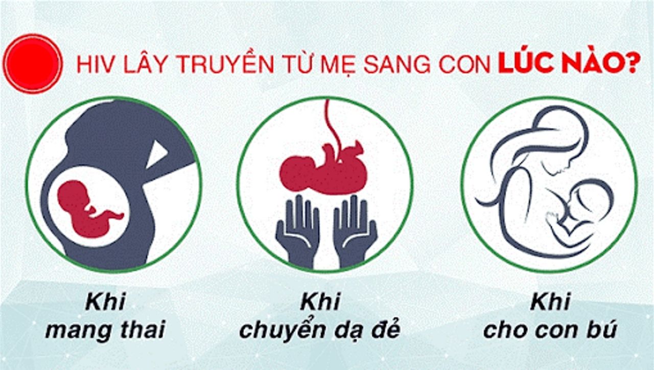 Tuyên truyền phòng chống HIV/AIDS - Hiểu  biết và biện pháp phòng ngừa bạn đã biết chưa?