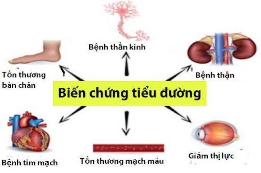 Biến chứng tiểu đường: Vết xước nhỏ cũng có thể phải đoạn chi