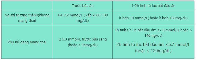 Mẹo thử tiểu đường tại nhà đơn giản mà dễ thực hiện