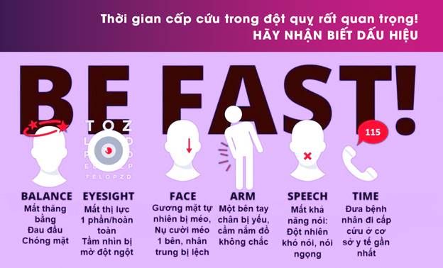 Phòng tránh tai biến cho những người bị tăng huyết áp, tim mạch trong dịp Tết