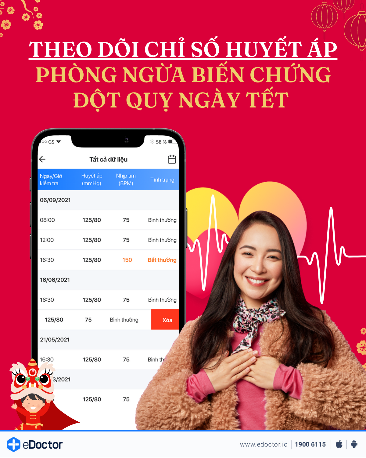 Phòng tránh tai biến cho những người bị tăng huyết áp, tim mạch trong dịp Tết